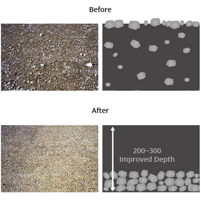 Before and after when using stone separator